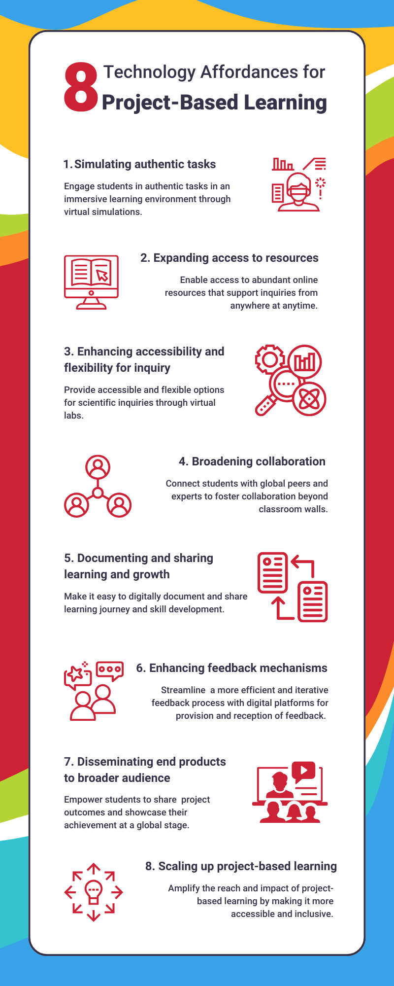 Technology Affordances for Project-Based Learning